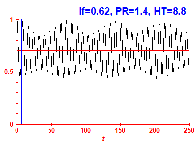 Survival probability